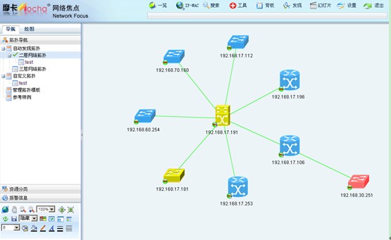 機(jī)房監(jiān)控：網(wǎng)絡(luò)拓?fù)渲?，二層和三層拓?fù)涞闹匾饬x